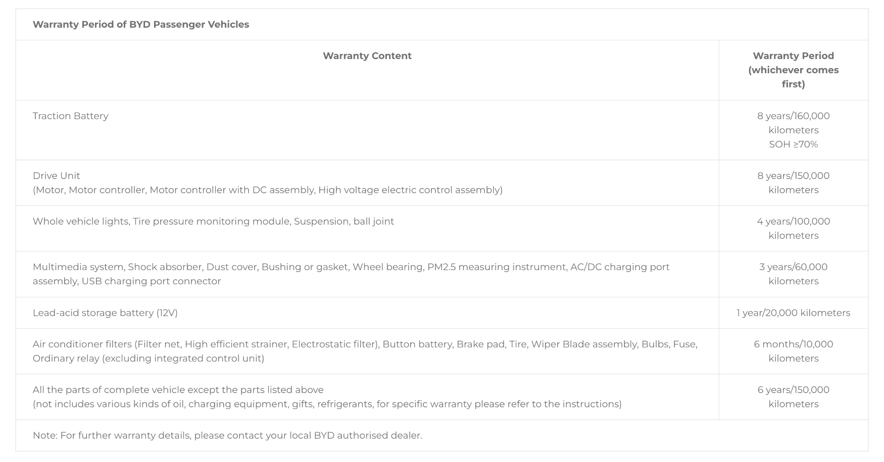 byd battery warranty